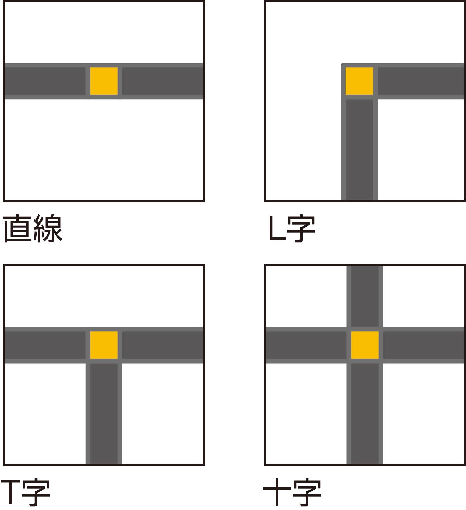 レイアウトが自由自在-安全柵